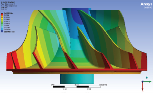 Deformation